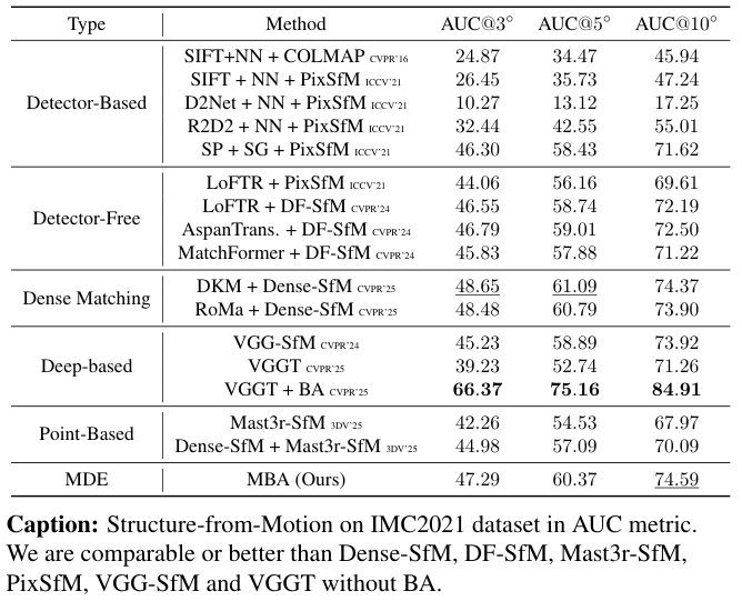 IMC Results