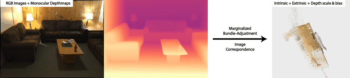 Teaser: Registering monocular depth maps into 3D structure